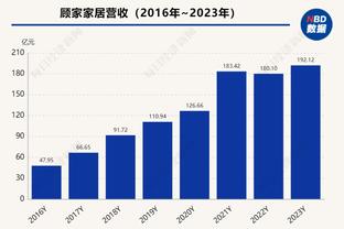 状态不错！拉塞尔首节替补7分钟 5中3&三分4中2拿下8分1助